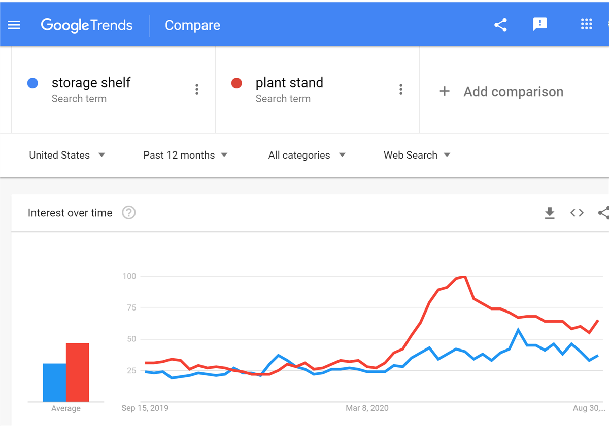 460_hot_products_for_september_sale_1_plant_stand_trends